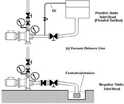 Allmän bruksanvisning för magnetiskt drivna pumpar En manometer bör installeras i insugningsröret så nära pumpen som möjligt. 4.