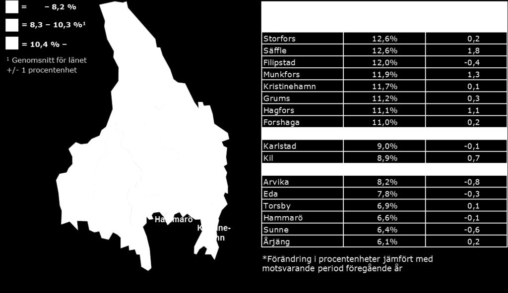 Inskrivna arbetslösa i september 2013 som andel