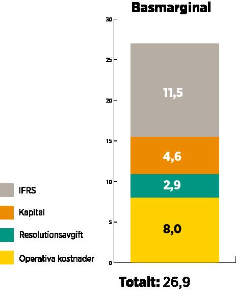 Genomsnittlig marginal (T)