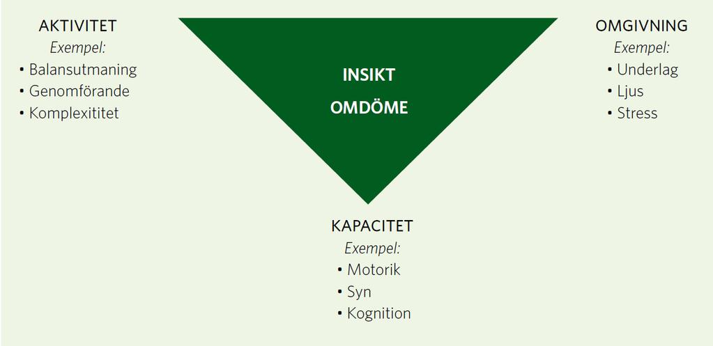 6 Åtgärder Ingen/liten risk (0-2 poäng enligt DFRI, 12 poäng eller mer enligt MNA-SF) Information, rådgivning och/eller undervisning till vårdtagare och/eller anhöriga om åtgärder för att förebygga