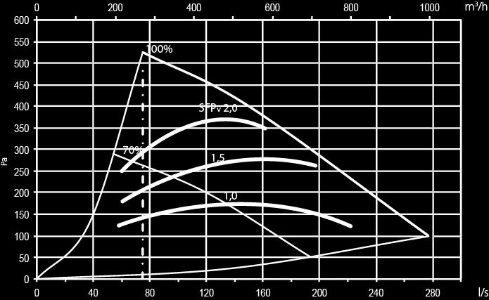 Casa R9-H/R15-HComfort 201710 10.Diagram Luftflödesdiagram CASA R9-H Comfort Luftflödesdiagram CASA R15-H Comfort VIKTIGT!