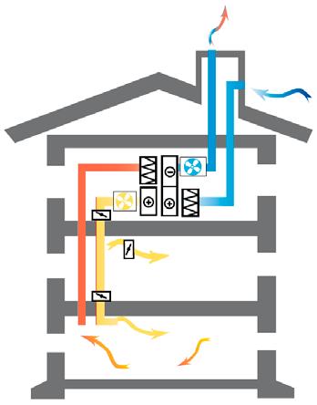 Casa R9-H/R15-HComfort 201710 4. Installation 4.1 Varningar Aggregatet och hela ventilationssystemet ska installeras av behörig personal och i enlighet med gällande krav och föreskrifter.