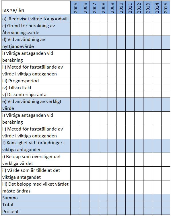 TABELL 1: