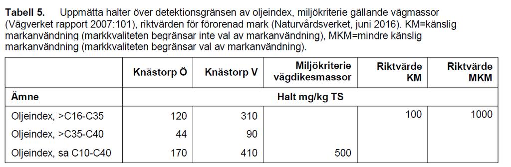 6. Recipientkontroll 6.