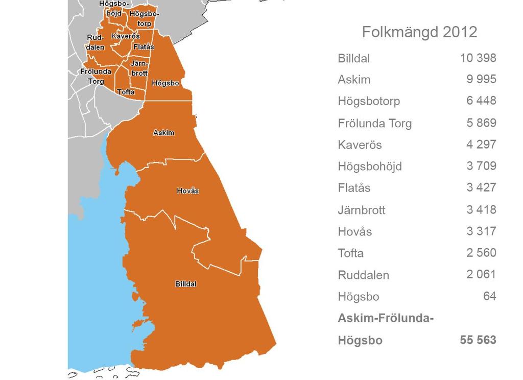 Primärområden SDN