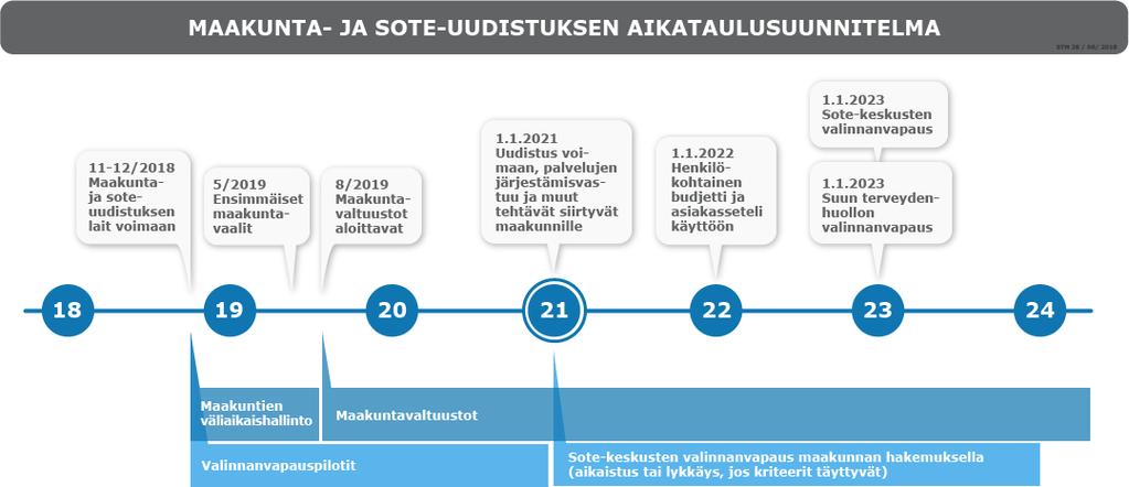 TIDTABELL