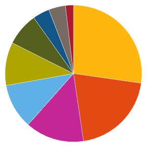 Typ av värdepapper Fonden investerar i små och medelstora svenska bolag. Målgrupp Investerare som vill investera i svenska småbolagsaktier.