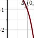 Vi beräknar f ( ) sin, f ( ) cos, f ( ) sin, f ( ) cos, f ( ) f ( ) f ( ) f ( )