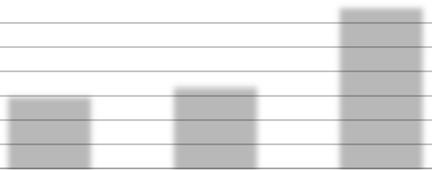 Rapport 8(15) Barn och utbildning 2018-12-04 Dnr BUN 2018/00026 anmälda tillbud varit högre än antalet anmälda skador. Skillnaden i antal är större vid årets kartläggning än för de två gångna åren.