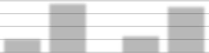 Rapport 9(15) Barn och utbildning 2018-12-04 Dnr BUN 2018/00026 samt att arbeta med delade uppdrag. Den sistnämnda åtgärden innebär att man som personal inte har en och samma elev hela dagen.