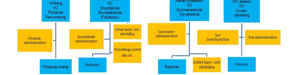 uppföljning och en god livskvalitet.