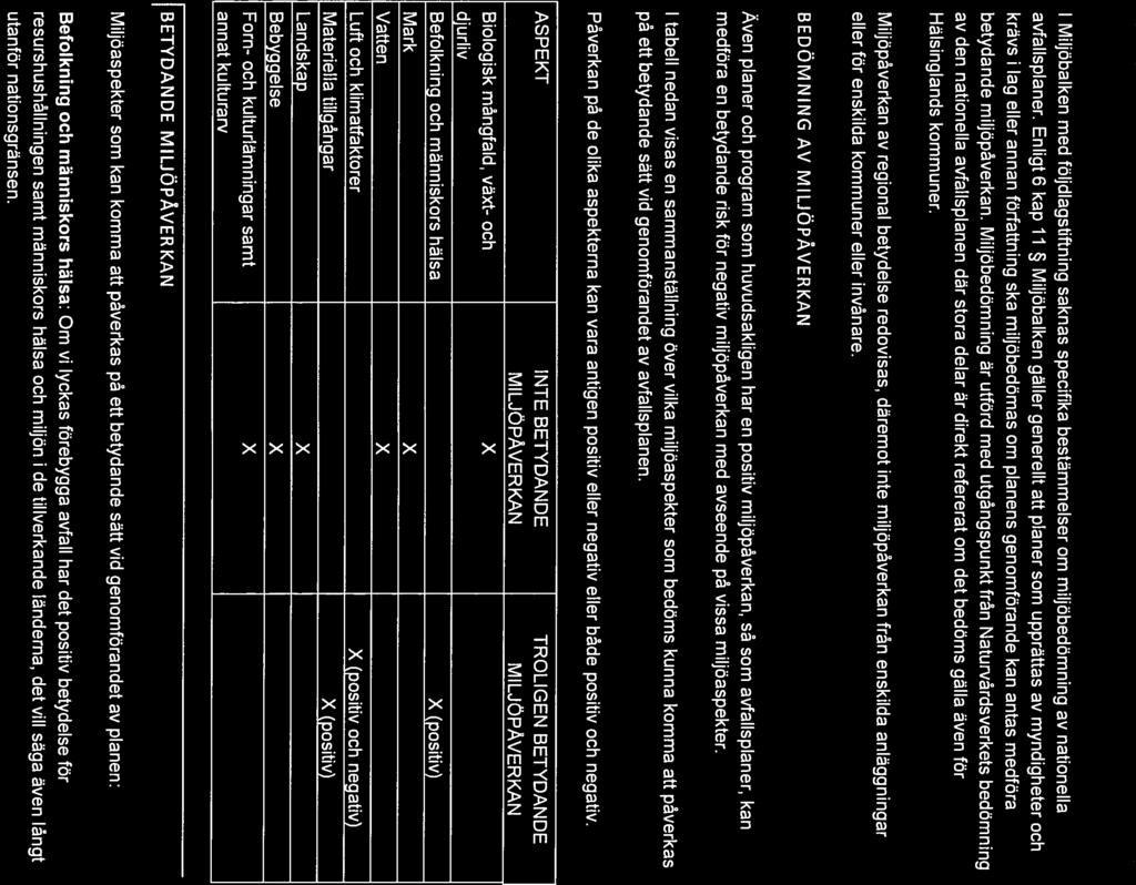 MIUOBEDQMNLNG AV PLANEN 1 Miljöbalken med följdlagstiftning saknas specifika bestämmelser om miljöbedömning av nationella avfallsplaner.