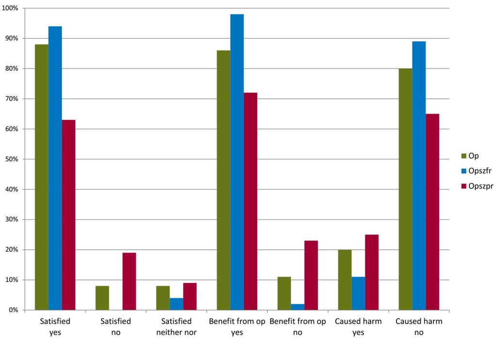 Satisfaction with epilepsy