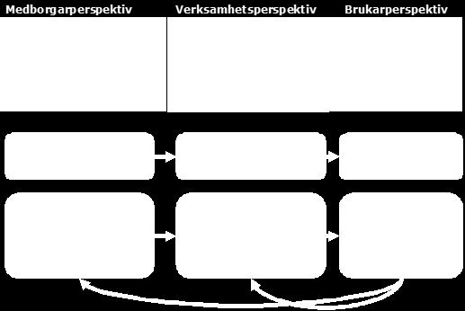 Beslutsinstans Kommunfullmäktige