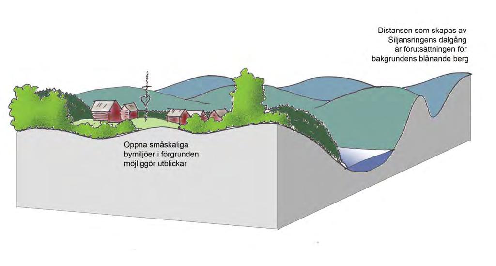 ÖVERGRIPANDE SKALRELATIONER I LANDSKAPET Skalan är en viktig del i landskapsbilden. Skalan i ett landskap handlar om de proportioner som finns mellan landskapets olika strukturella delar.