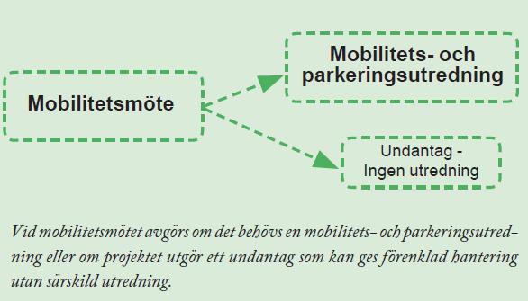 parkeringstalen är flexibla och att beslutet om vilket parkeringstal som ska användas beslutas i detaljplanen, inte i bygglovet.