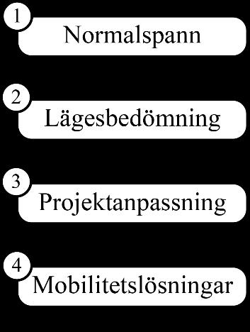 Undantag ingen utredning I undantagsfall kan ett enklare förfarande tillämpas för att underlätta komplettering av befintlig bebyggelse.