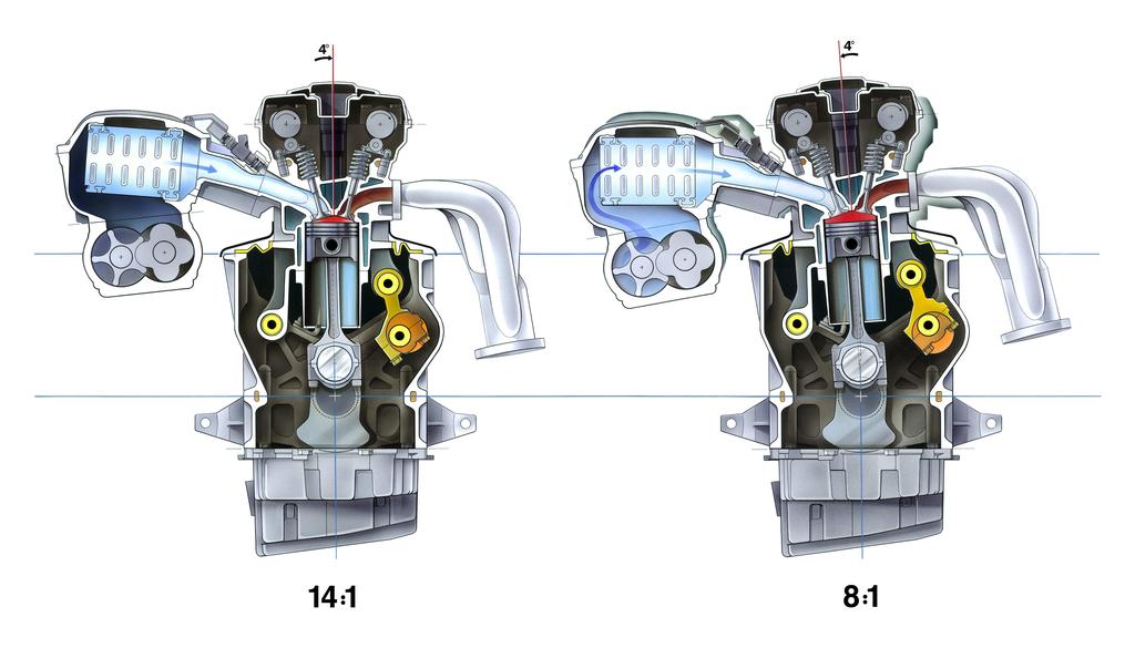 Variabel kompression, v ɛ Motor - Variabel kompression ɛ = r c = V d + V c V c 33 / 43 34 / 43 Motor - Variabel kompression Motor - Variabel kompression N E k Bypass throttle u bp ṁ at ṁ fi p im, T