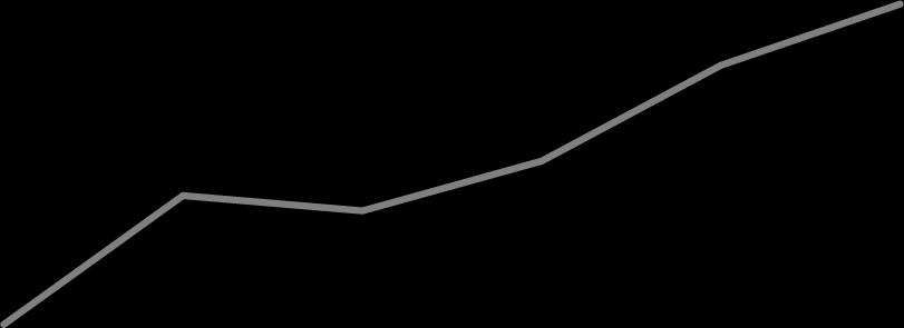 nedskrivningar har inte gjorts under året. Återföring av tidigare nedskrivningar uppgår till 9 mnkr, 4 mnkr av detta avser försäljning samt rivning.