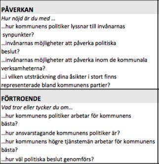 Södertälje Uppsala Karlskrona Mölndal Umeå Järfälla Nacka Eskilstuna Staffanstorp Karlstad Pajala Botkyrka