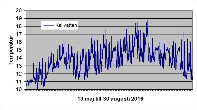 Bild 2.