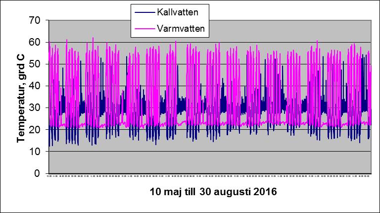 30 augusti 2016.