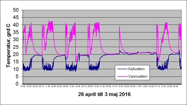 maj 2016.