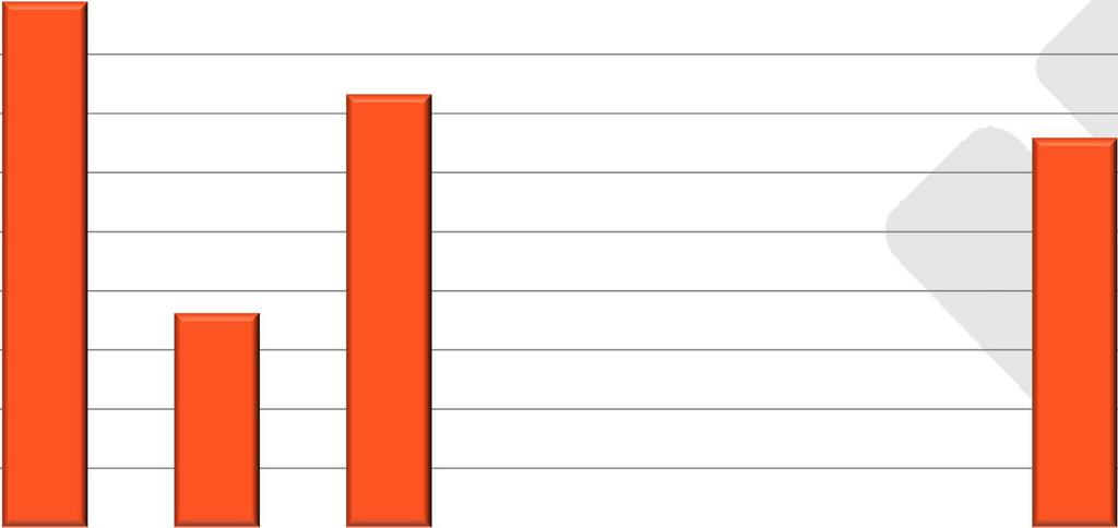 Procent 24 22 20 18 16 14 12 10 8 6 4 2 0 17,8 Färska älgskador, tall