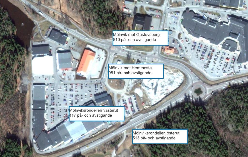 6 När trafikmätningarna genomfördes låg Systembolaget i södra Mölnvik. Det innebär att flödena kan ha ändrats sedan dess. Kollektivtrafik Två hållplatser finns inom utredningsområdet.