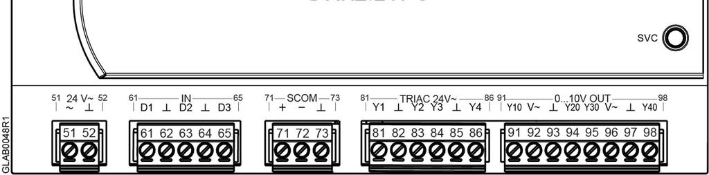 ..52 matning 24V~ Matning SELV / PELV AC 24 V V~ Systemnoll 61...65 ingångar Digital ingång D1, D2, D3 1 1 3 Systemnoll 71...73 SCOM +, - Systemnoll 81...86 Triac-enheter Manöverutgång AC 24 V Y1.