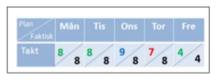 Kvalitet 2016 Daglig styrning- pulsmöte Avvikelse Ansv. Klart Agenda 07.00 07.