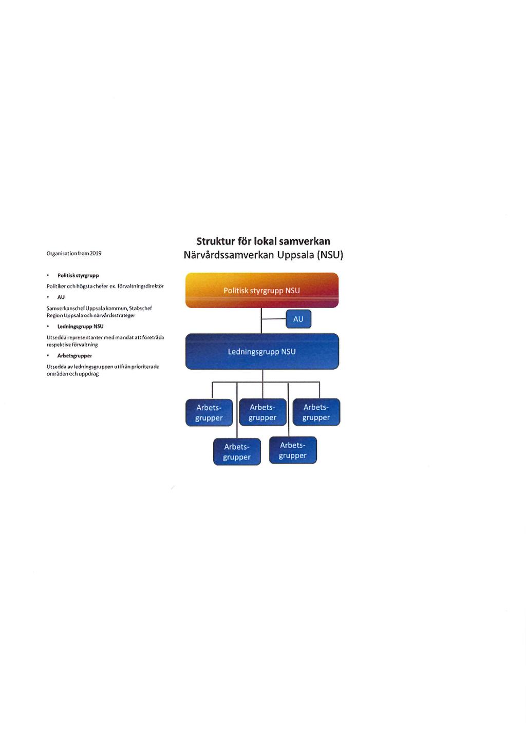 Organisation from 2019 Struktur för lokal samverkan Närvårdssamverkan Uppsala (NSU) Politisk styrgrupp Pol itik.er orh högsta chefer.
