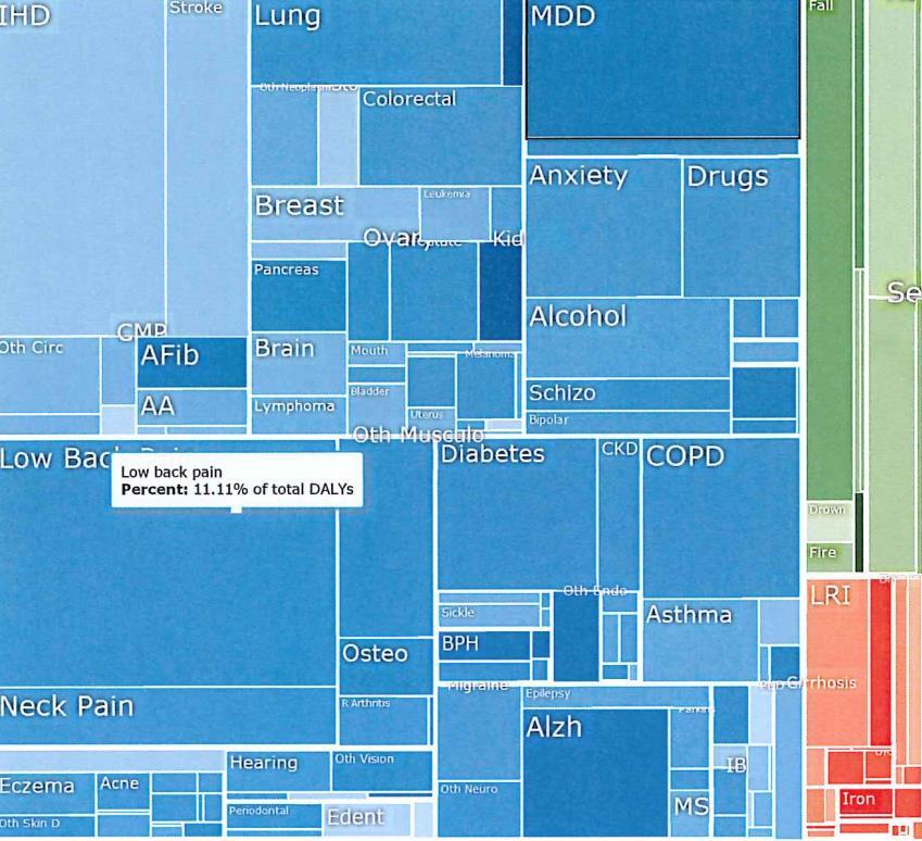Global Burden of Diseases