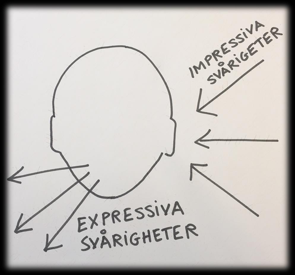 Språk och