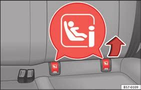 Fästa barnsätet med "ISOFIX/i-Size" ISOFIX-system Viktig basinformation Bild 31 ISOFIX-/iSize-monteringsringar. Du är skyldig att följa sätestillverkarens instruktioner.