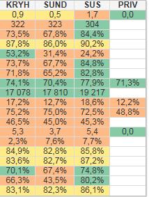 uppdraget men även andra aktiva regiongemensamma indikatorer redovisas nedan. Nedan presenteras resultat hämtade från Region Skånes kvalitetsapplikation.