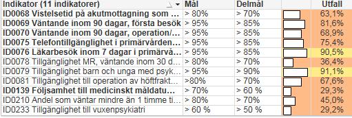 Tillgänglig och