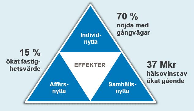 SROI PÅ SVENSKA