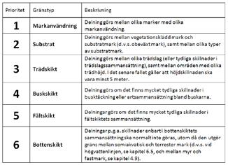 4.2 Delning av provytor 4.2 Delning av provytor Tabell 4.1. Vägledning när man ska dela provytor på grund av skillnader i markanvändning och marktäcke.