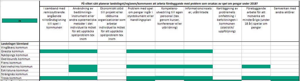 Planering