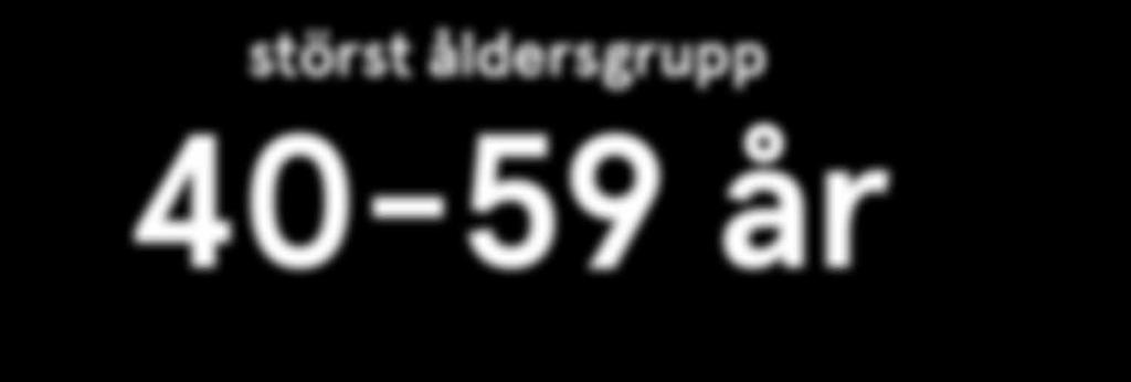 åldersfördelning TOTALT 2017 0-19 20-24 25-29 30-39 40-59