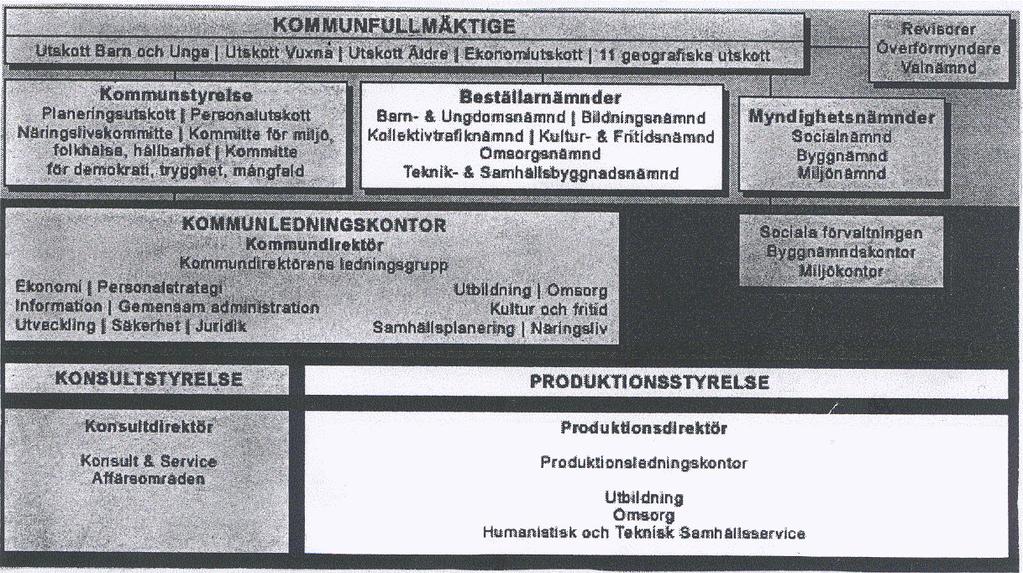 Produktionen är uppdelad i tre verksamhetsområden där utbildning bildar ett eget område. Denna verksamhet arbetar med barn och ungdomar från 1-19 år samt vuxenutbildning. (www.linkoping.