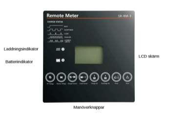 Skärmöversikt Bredvid skärmen f Laddningsindikator Batteriindikator batteriet laddas eller om ett fel har upptäckts. LCD skärmen har en belysning som tänds varje gång du trycker på en knapp.