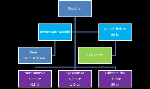 Lärare Lärartjänsterna var utannonserade under våren 2016. Antalet sökanden till tjänsterna var tillfredsställande.