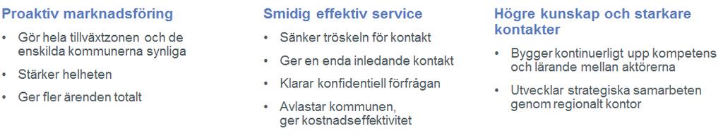 Ett ärendes gång kan därför bara schematiskt och övergripande beskrivas enligt nedan. Kommunerna ansvarar för sina näringslivsstrategier, markförsörjningsplaner och interna rutiner.