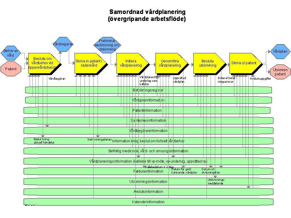 INFORMATIONSPECIFIKATION