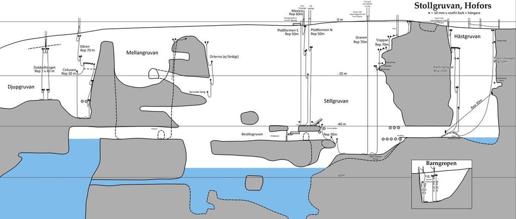 Riggningsguide, översikt Skissen visar ett tvärsnitt av Djupgruvan, Stillgruvan och Hästgruvan sett från nordost och vilka pitcher som är förberedda för