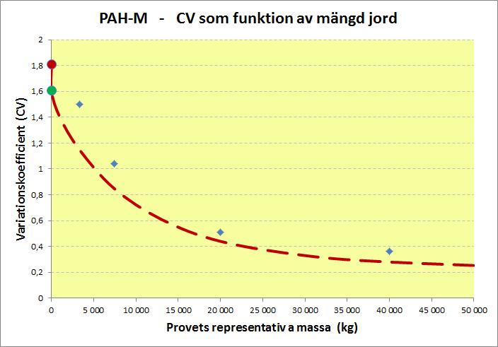 Volym-varianseffekten Liten näve jord