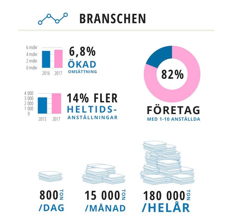 Projektet kommer att ta höjd för detta i utvecklingen av e-lärande genom moduler, e-lektioner och förklarande videor på en lärandeplattform.