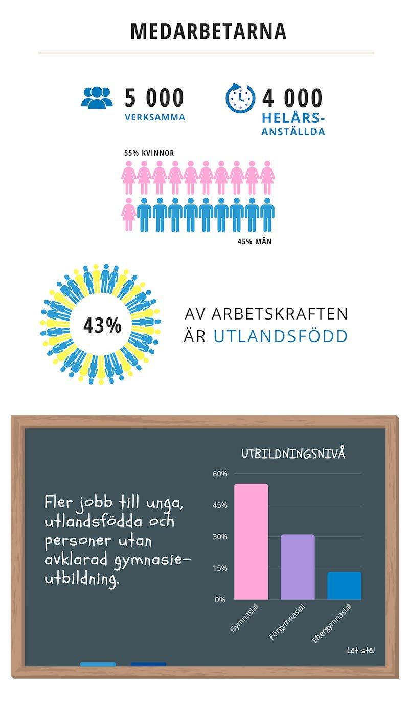 TVÄTTLINAN en digital mötesplats för tvätteriförbundets medlemmar och alla partner Nu lanserar vi Tvättlinan en digital mötesplats där Tvätteriförbundets medlemmar och alla samarbetspartner kan